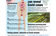 Did You Know: Sewers can reveal COVID cases