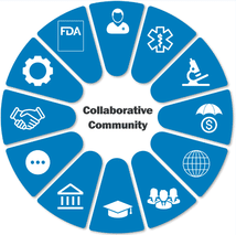 Collaborative Communities: FDA Participates in 5 New Communities