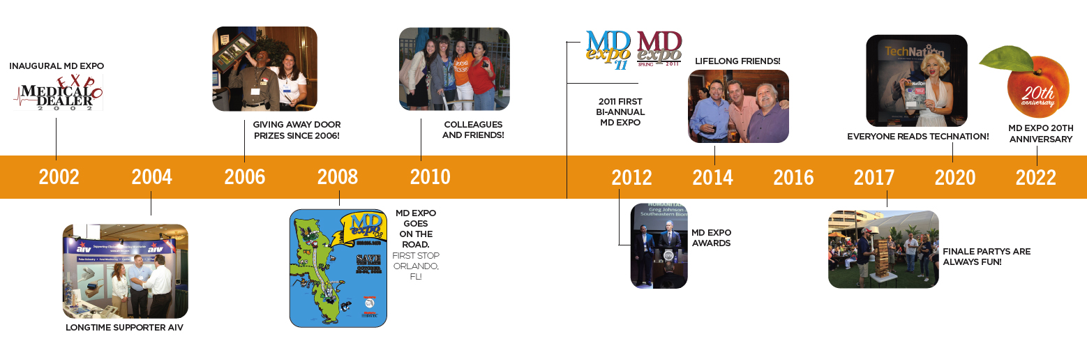 MD Expo 20th Anniversary