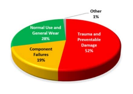[Sponsored] 20/20 Imaging Insights: 4 Steps for Reducing MRI Coil Failures