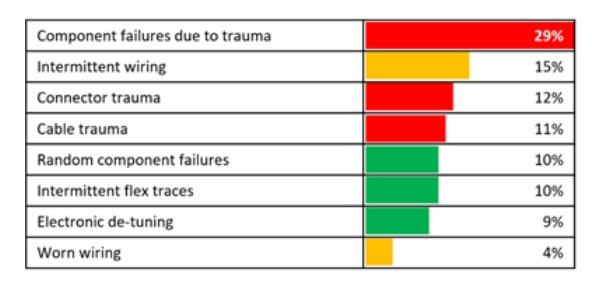 [Sponsored] 20/20 Imaging Insights: 4 Steps for Reducing MRI Coil Failures