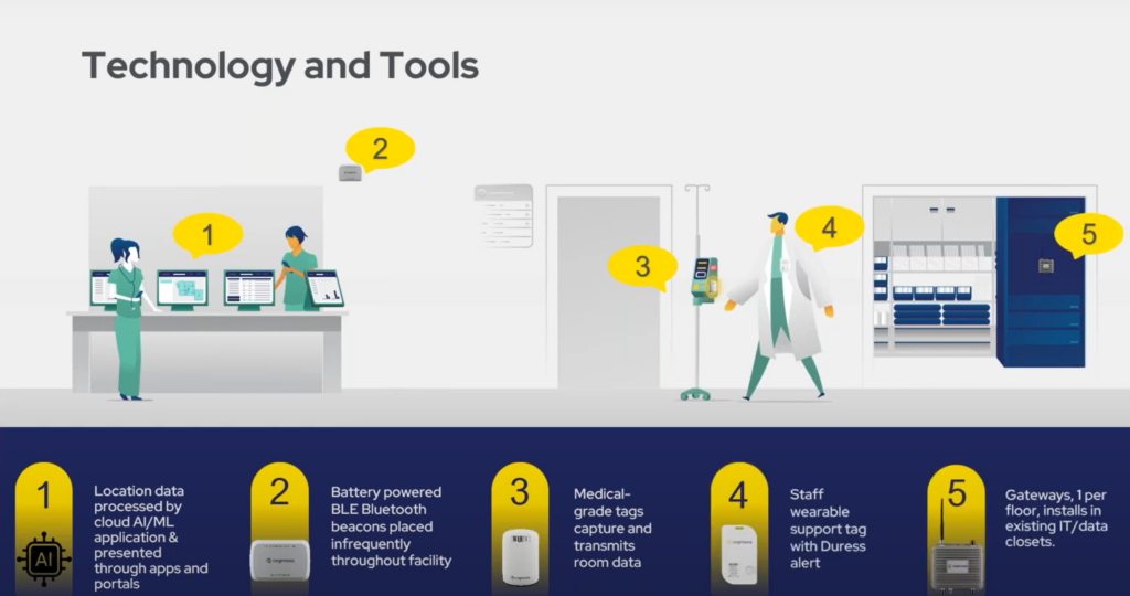 Cognosos Unveils Campus-Wide Staff Safety and Duress Solution
