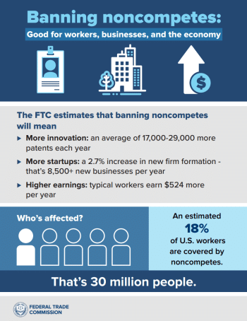FTC Rule Bans Noncompetes