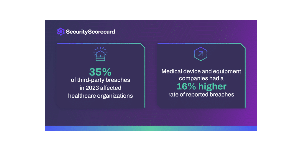 Health Care Industry Gets a ‘B+’ on Cybersecurity