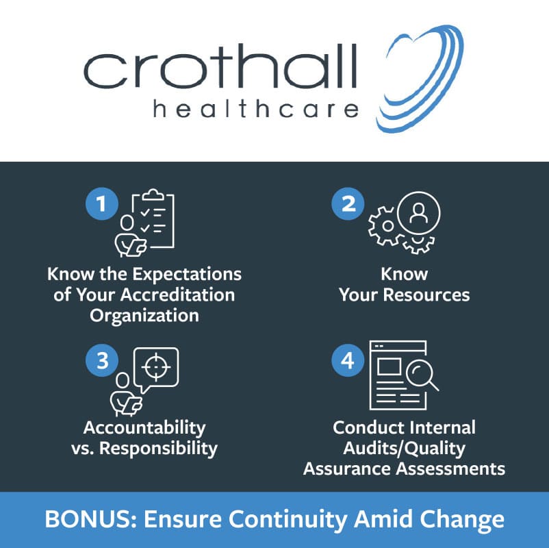 Essentials for Excelling in an Accreditation Organization Survey