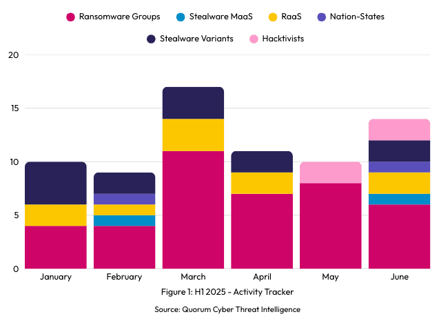 Mid-Year Report Reveals New Cybercriminal Tactics